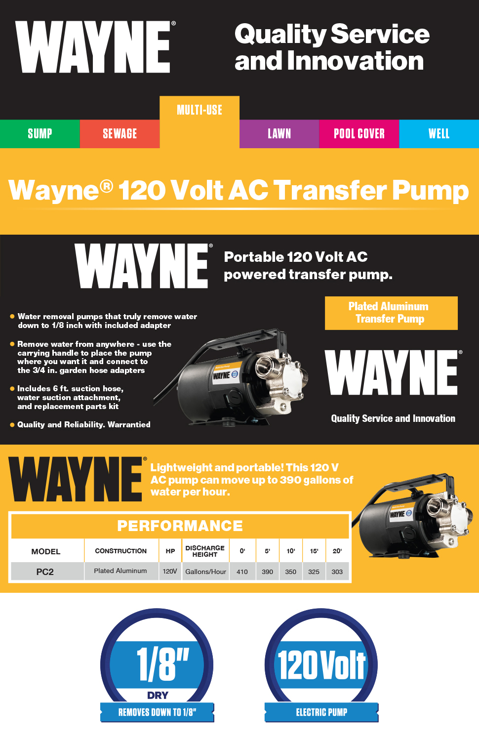 Wayne 1/10 HP Portable Transfer Utility PumpPC2 The Home Depot